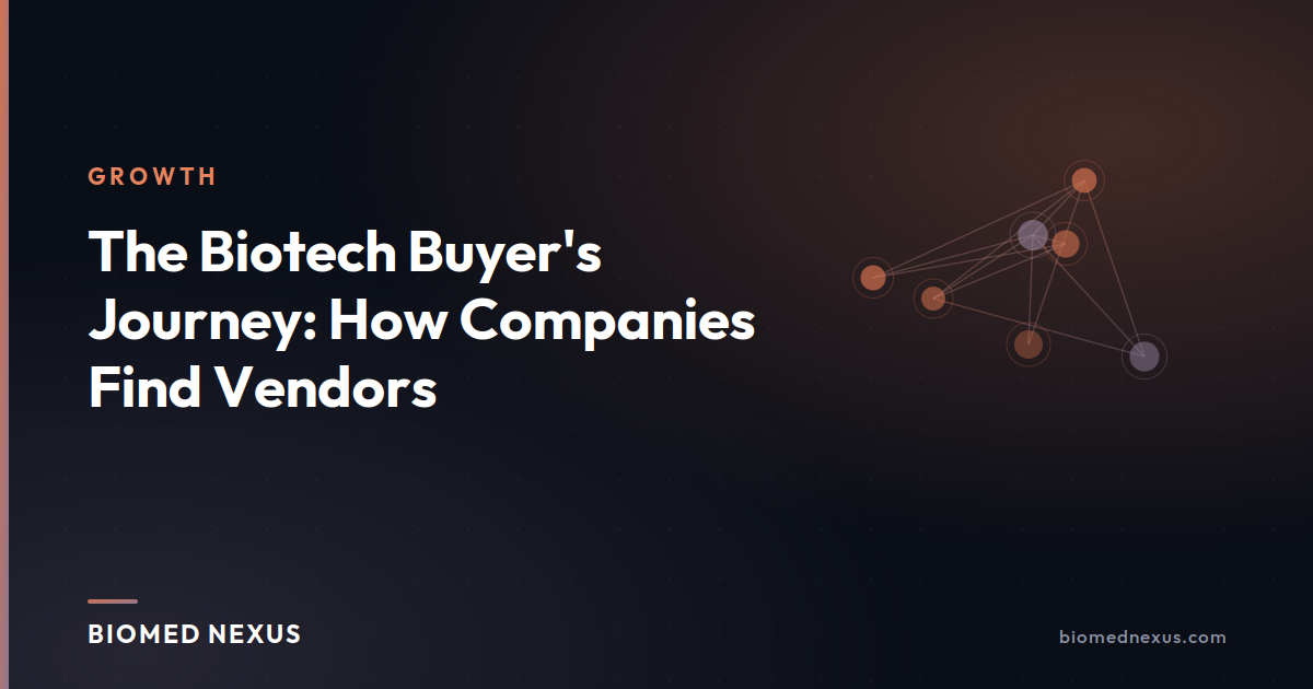 The Biotech Buyer's Journey: How Companies Find Vendors